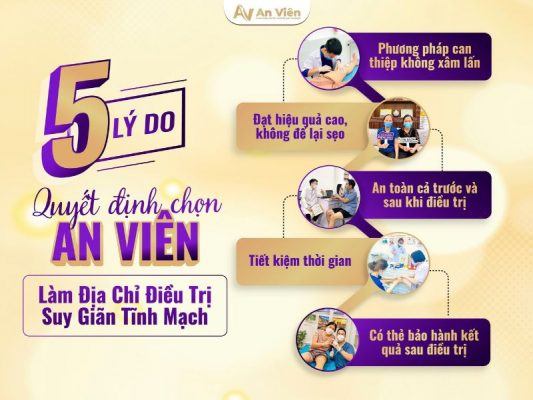Phòng khám An Viên điều trị tĩnh mạch